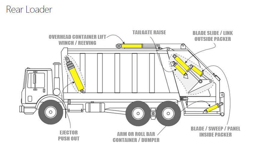 Hydraulic Cylinder for Garbage Truck / Trash Compactor / Refuse Trucks